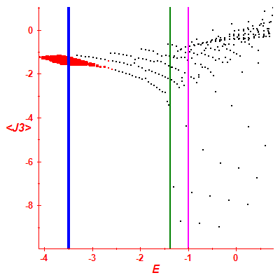 Peres lattice <J3>